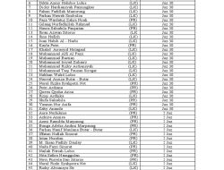 Unaya Wisuda 484 Lulusan, Inilah Nama-Nama Terbaiknya