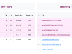 Persaingan Sengit di Octofinals LDI 2025, Delapan Tim Lolos Babak Selanjutnya