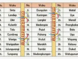 Primbon Jawa: Makna Kelahiran 3 Agustus 2001 Berdasarkan Wuku dan Weton