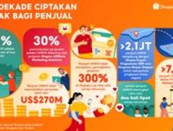 Shopee Rayakan 10 Tahun Dukung UMKM, Penjualan Lokal Tembus 270 Miliar Dolar AS