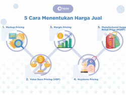 Harga Emas Antam Naik Rp9.000, Jadi Rp2.462.000/gram Hari Ini 13 Desember 2025, Cek Harga Buyback