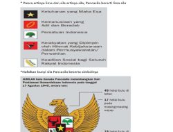 Ringkasan materi Pancasila kelas 12 SMA, hidup ber-Pancasila dalam masyarakat