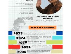 50 Contoh Teks Biografi Tokoh Lengkap dengan Pengertian, Ciri, Struktur, Jenis, dan Tujuan