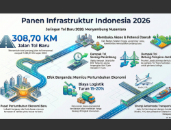 9 Tol Dibuka 2026, Jalur Ekonomi Baru yang Mengubah Daerah