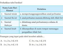 Kunci Jawaban PAI Kelas 9 Halaman 39: Aktivitas 5 Kiamat
