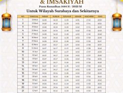 Jadwal Berbuka Puasa Hari Ini di Indramayu 2 Ramadan 1447 H Versi Muhammadiyah