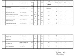 Daftar Nama Kepala Sekolah Baru yang Dilantik Bupati Sangihe