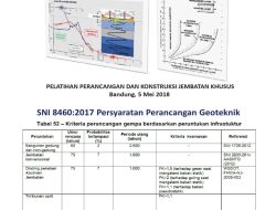 3 Fakta Uji Geometri Jembatan Mahulu, DPUPR-PERA Kaltim Tetap Lakukan Uji Dinamik