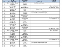 Jadwal Pemateri, Qori, dan Muadzin di Masjid SMB Jayo Wikramo Saat Puasa Ramadan 1447 H