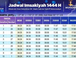 Jadwal Imsakiyah Ramadan 2026 Purworejo: Lengkap 30 Hari
