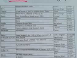 Mengungkap Asal Usul Baalwi yang Ditolak oleh Majma Fuqoha Jawa