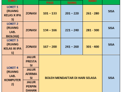 Persyaratan Pendaftaran SNBP 2026: Prestasi Akademik dan Syarat Tambahan