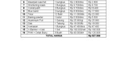 Daftar Anggaran BGN yang Menarik, Mulai dari Motor Listrik hingga Tablet, Anggaran Makanan Terkecil