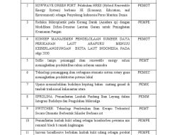 85 Judul Lolos Hibah BIMA, Prof Hambali: Ilmu Harus Jadi Solusi, Bukan Sekadar Laporan