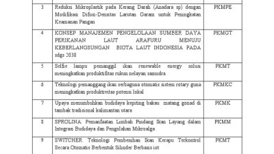 85 Judul Lolos Hibah BIMA, Prof Hambali: Ilmu Harus Jadi Solusi, Bukan Sekadar Laporan