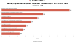Kemampuan beli terancam