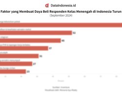 Kemampuan beli terancam