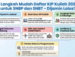 4 Dokumen Penting untuk Daftar KIP Kuliah dan SNBT 2026