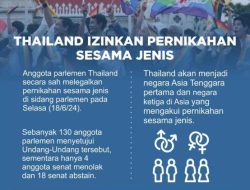 Pernikahan Sesama Jenis di Malang, Korban Diminta Cepat Urus Paspor ke Thailand